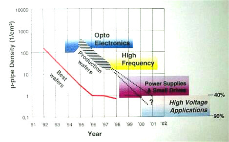 碳化硅二極管廠(chǎng)家