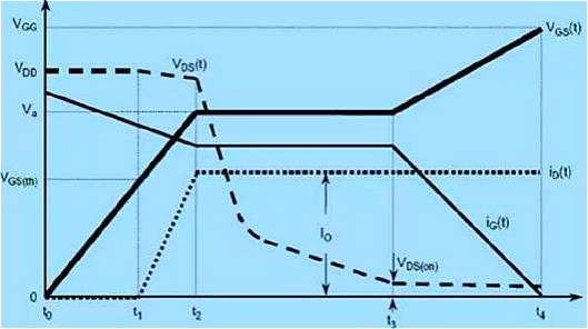 MOS管,MOS管米勒效應(yīng)