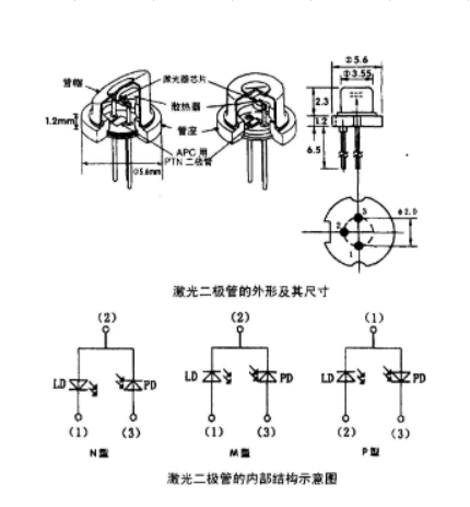 二極管型號(hào)分類(lèi)