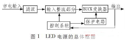 LED驅(qū)動(dòng)電路