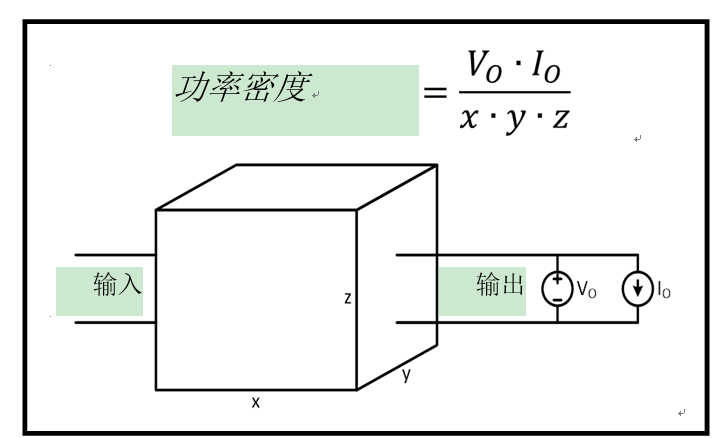 功率密度基礎技術知識