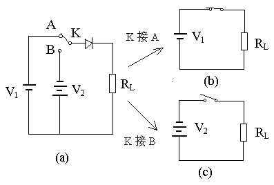 二極管開關作用，二極管反向恢復時間