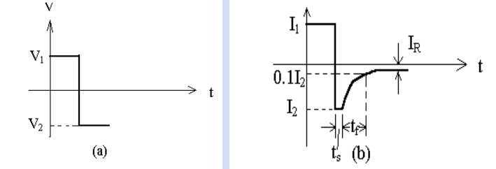 二極管開關作用，二極管反向恢復時間