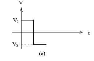 二極管開關作用，二極管反向恢復時間