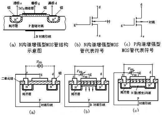 三極管驅動電路，MOS管驅動電路