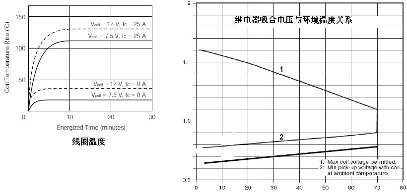 繼電器的驅(qū)動設(shè)計(jì)