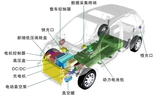 MOSFET 新能源 汽車(chē)