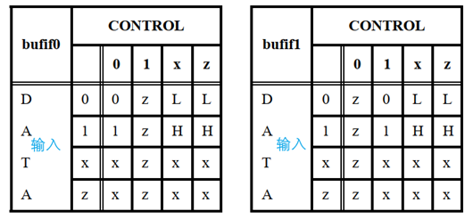 電路 傳輸門(mén)