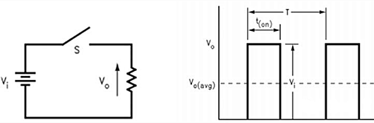 脈沖頻率調制 脈沖寬度調制