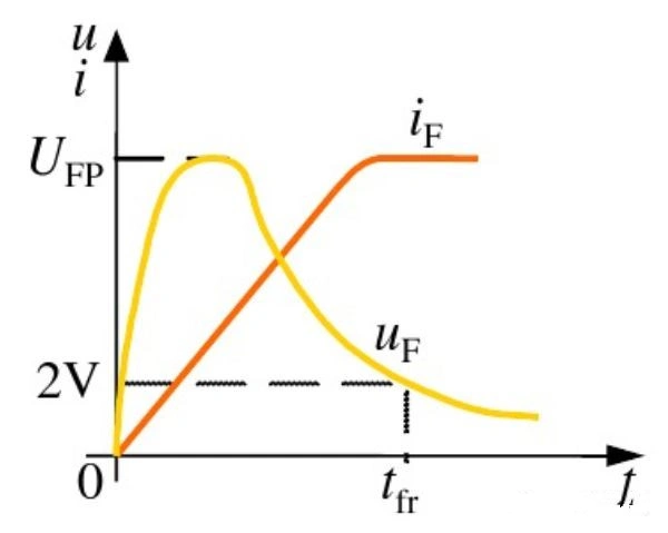 二極管,反向電壓,阻斷